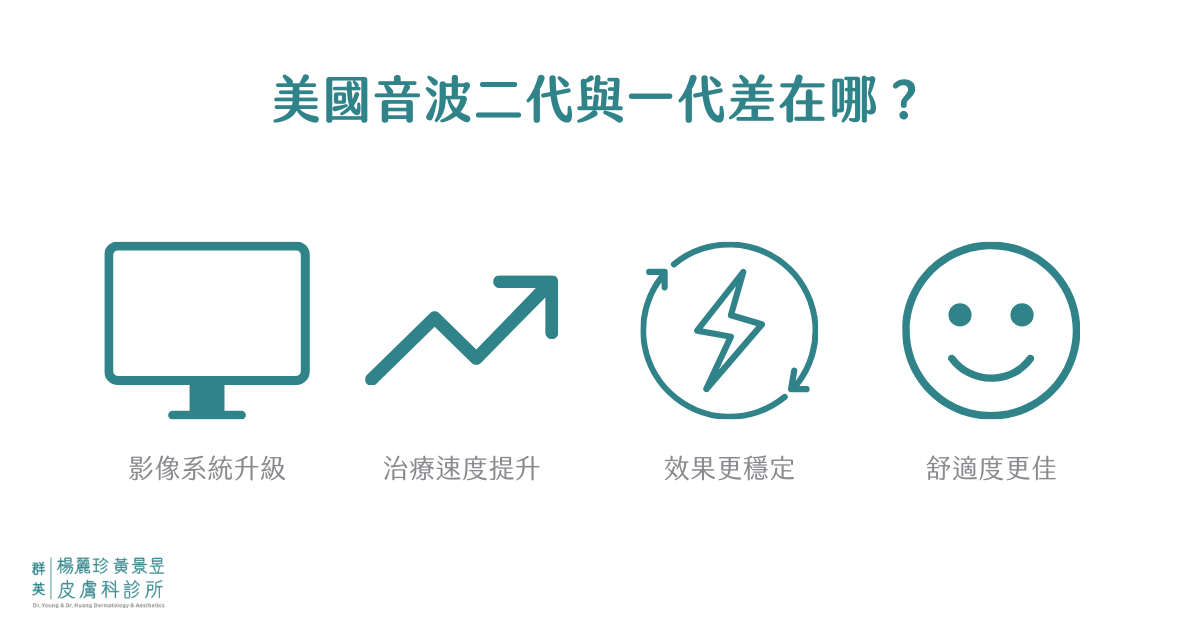 美國音波二代與一代差在哪？