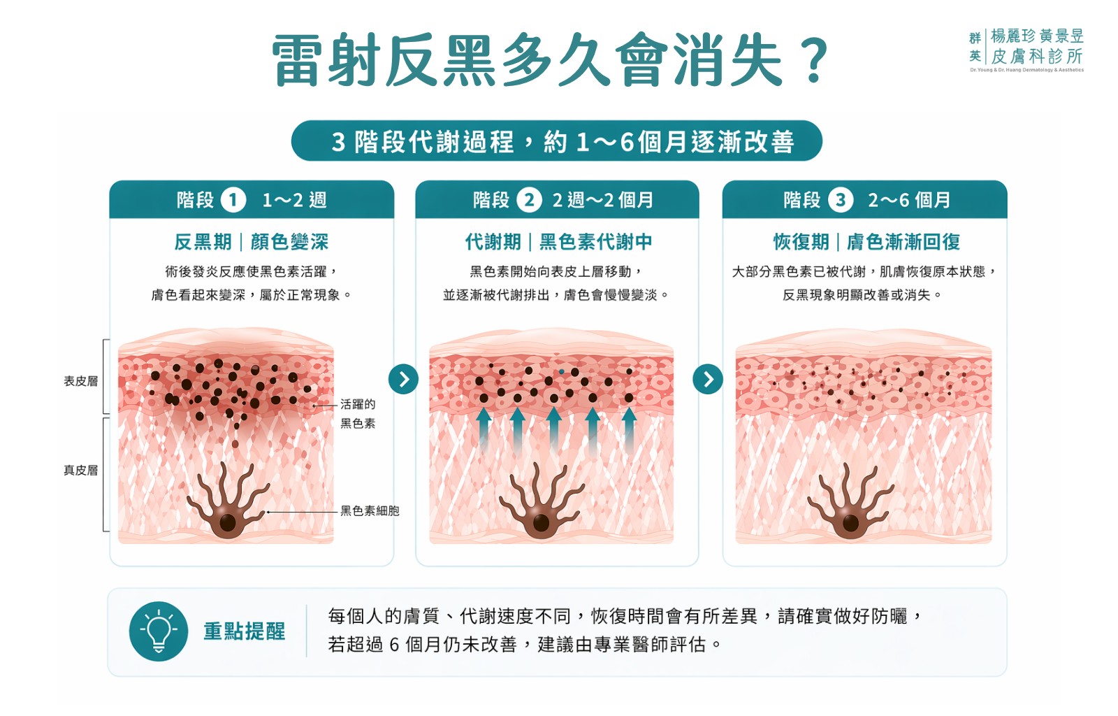 雷射反黑代謝過程