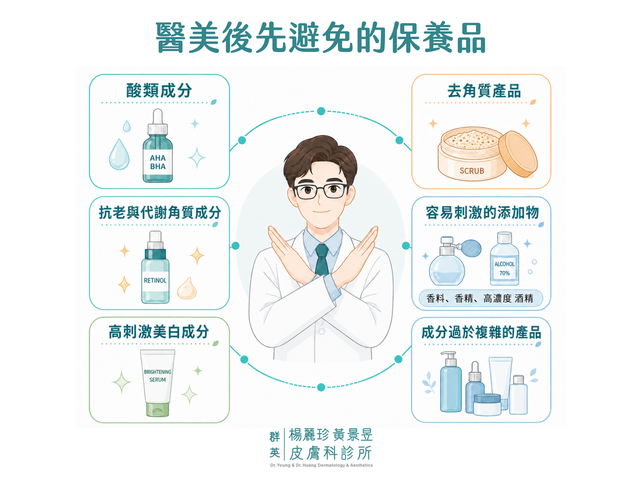 醫美後先避免的保養品