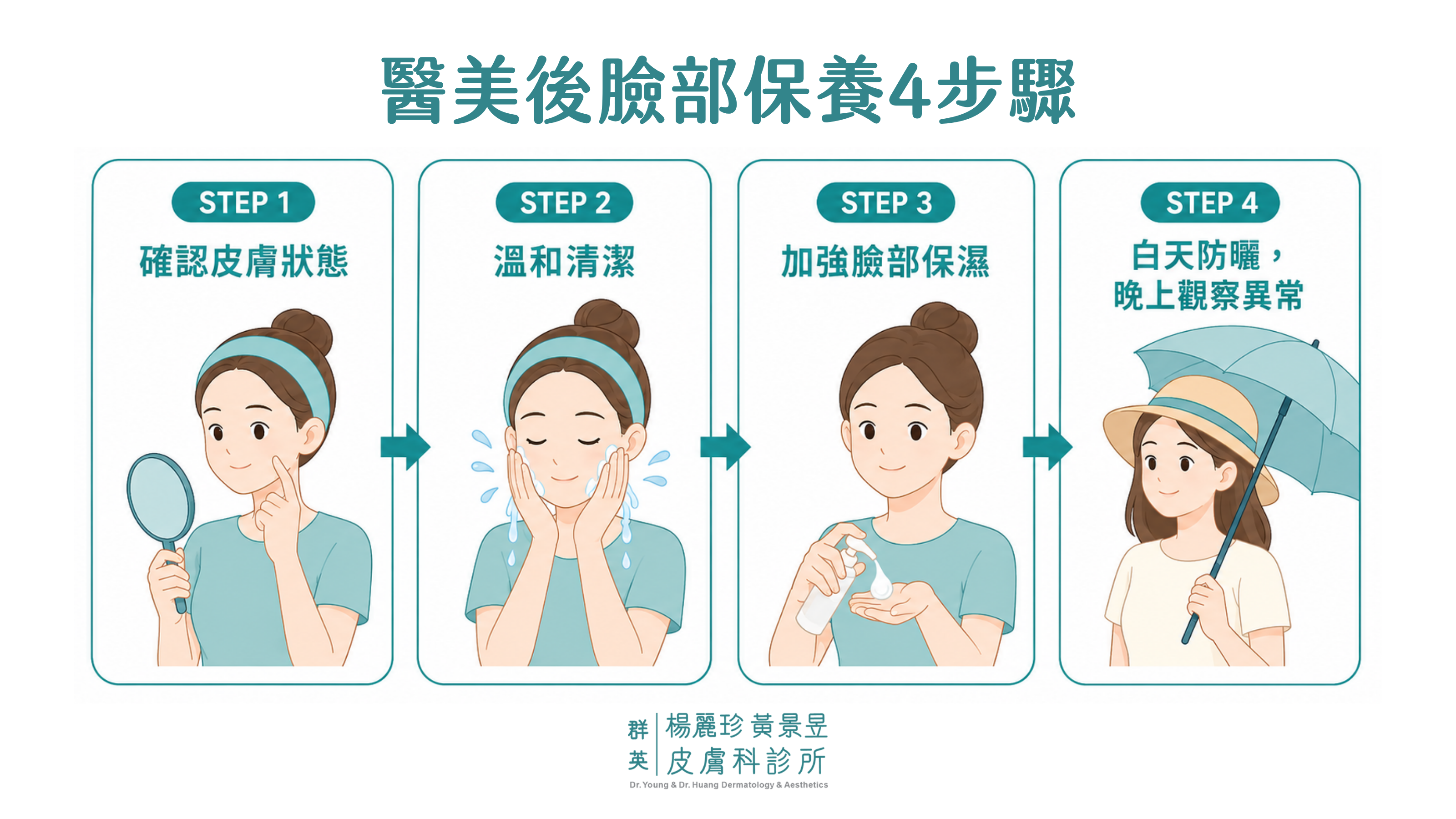 醫美後臉部保養步驟