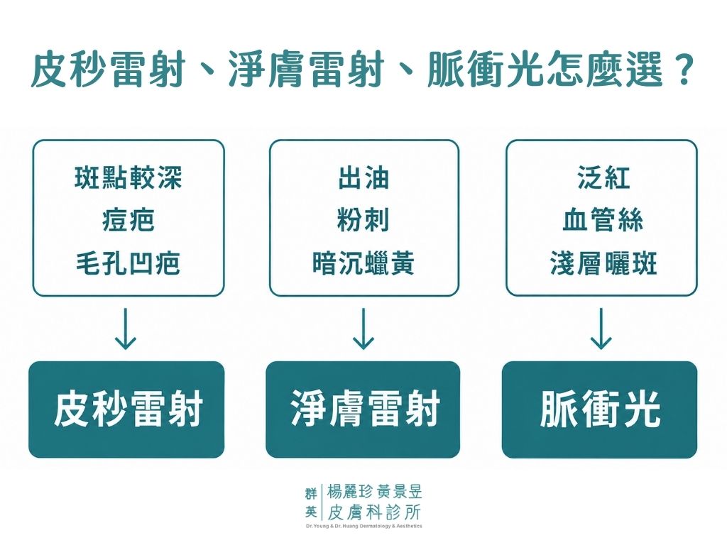 皮秒雷射、淨膚雷射、脈衝光選擇方式