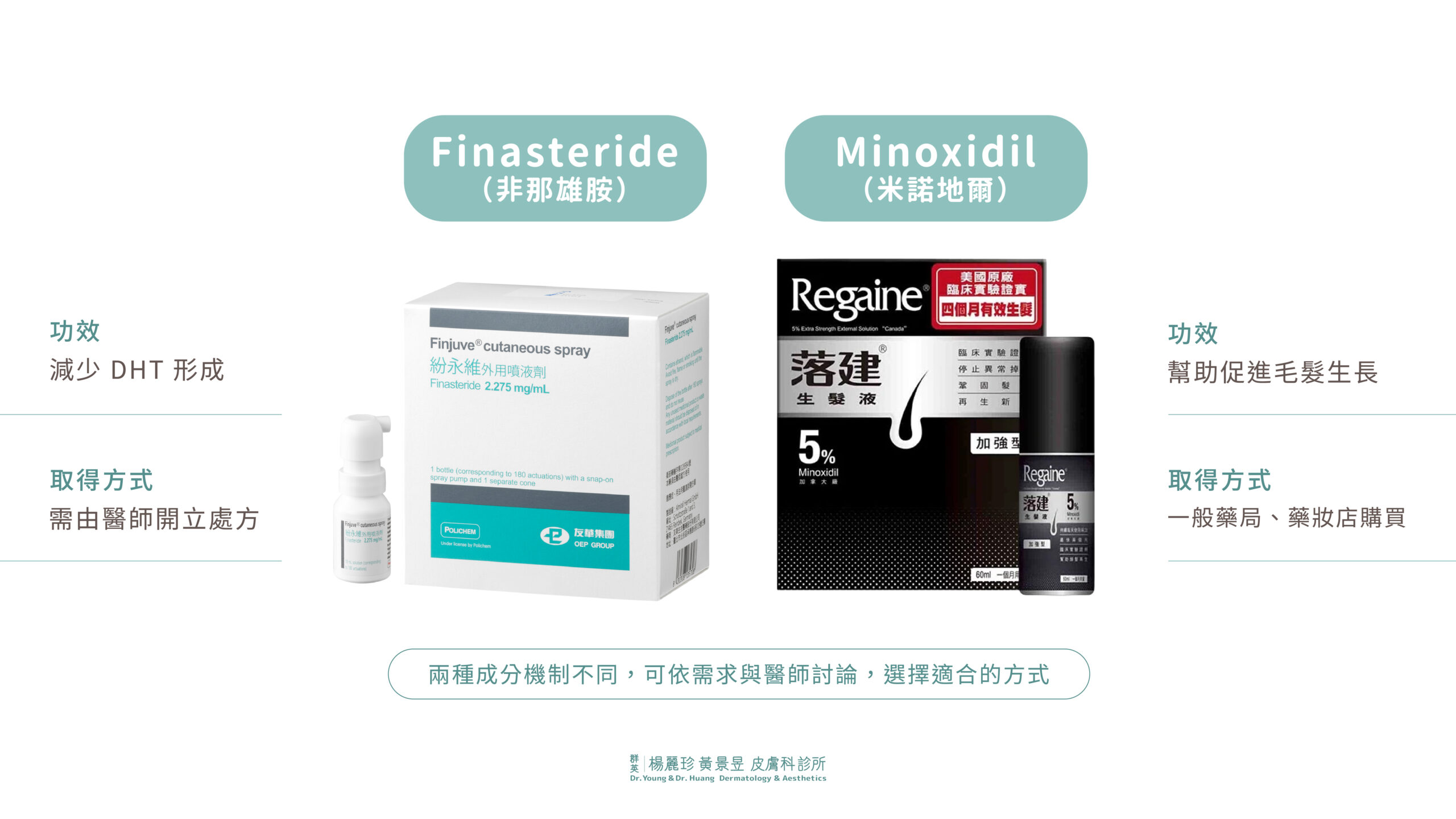 Minoxidil 與 Finasteride 比較